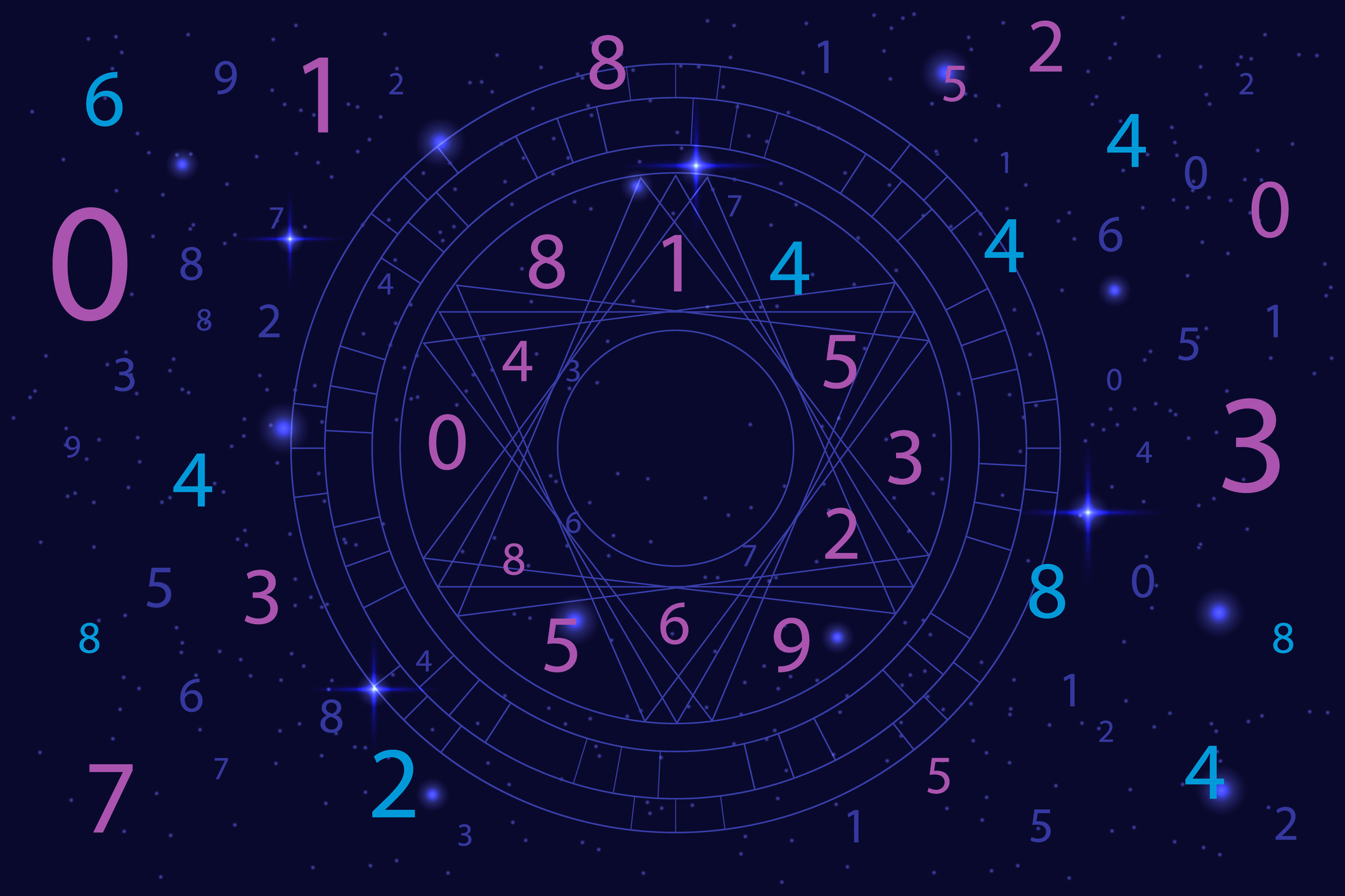 Numerología