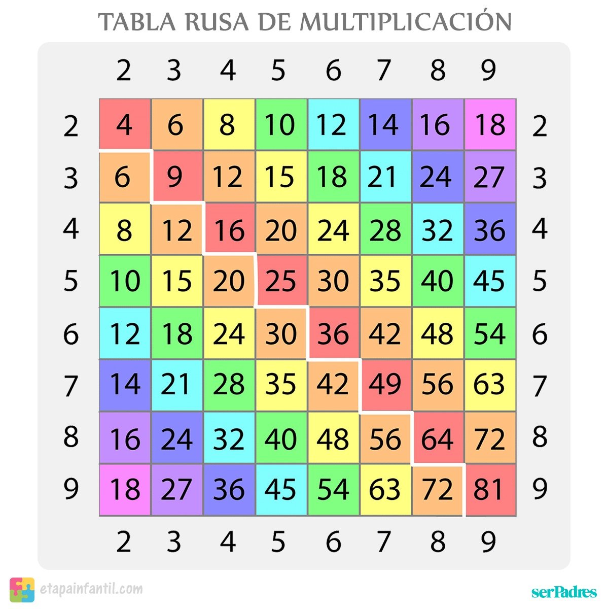 Tabla-rusa-multiplicacion-imprimir