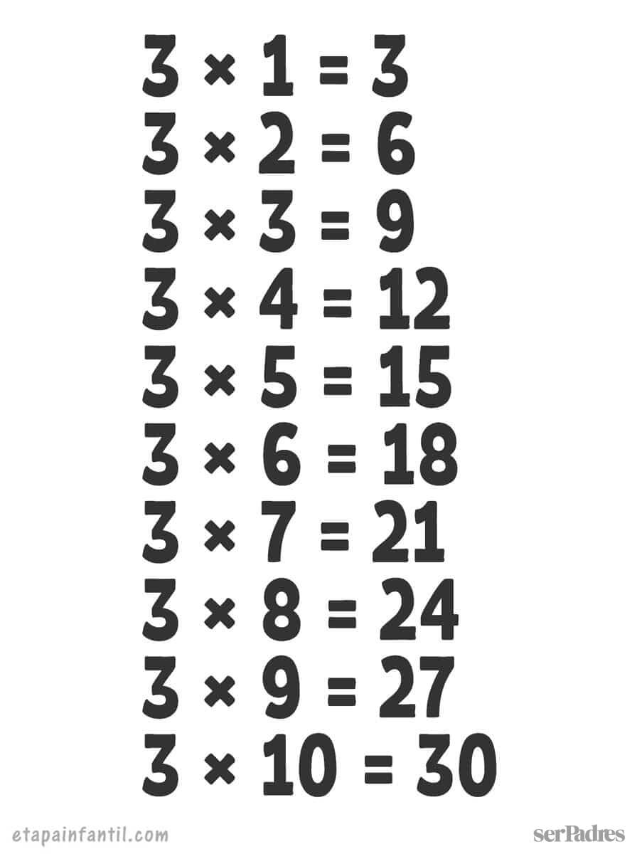 tabla-3-multiplicar