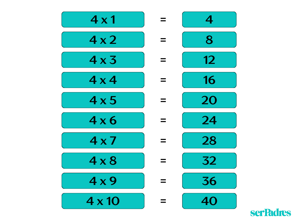 tabla de multiplicar del 4
