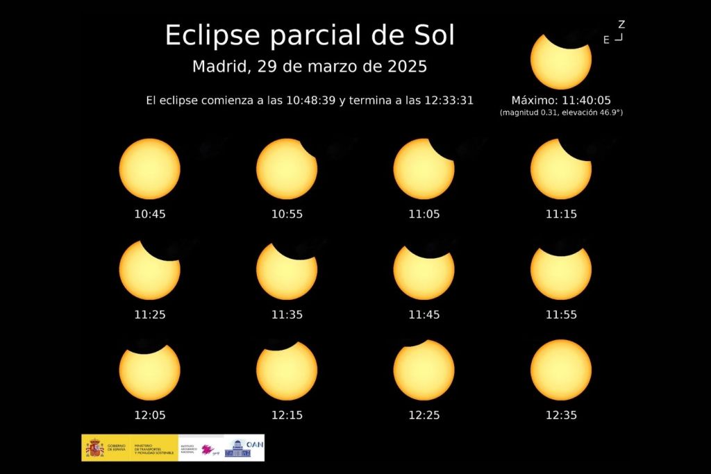 Horas eclipse solar parcial en España desde Madrid