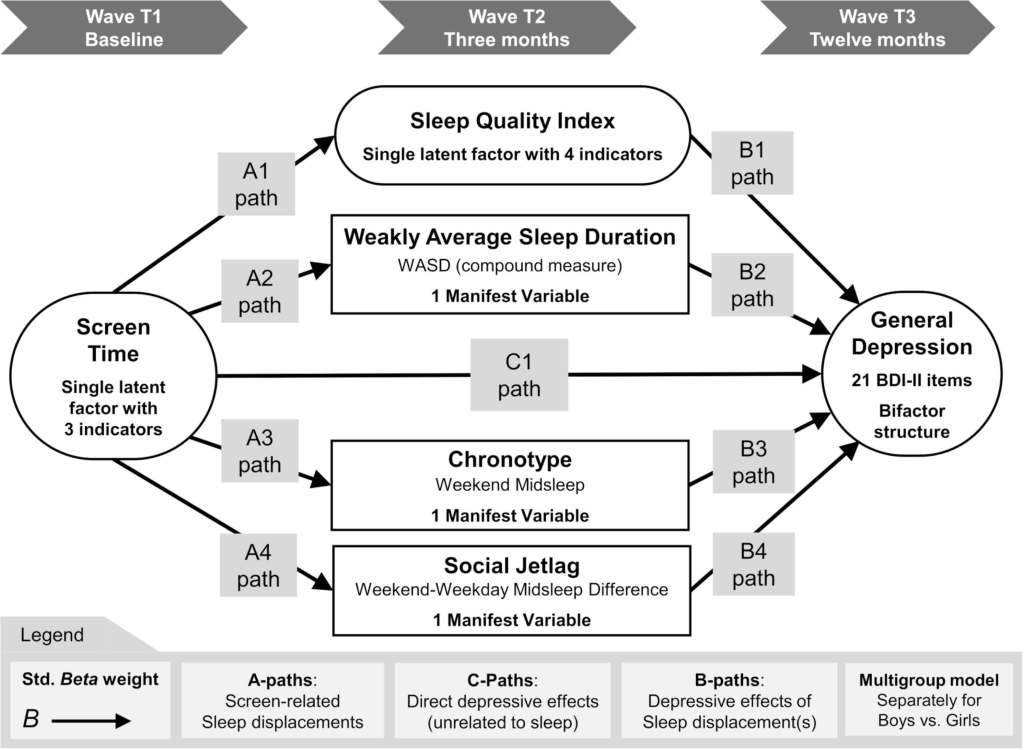 Estudio sueco sobre el impacto de las pantallas en adolescentes