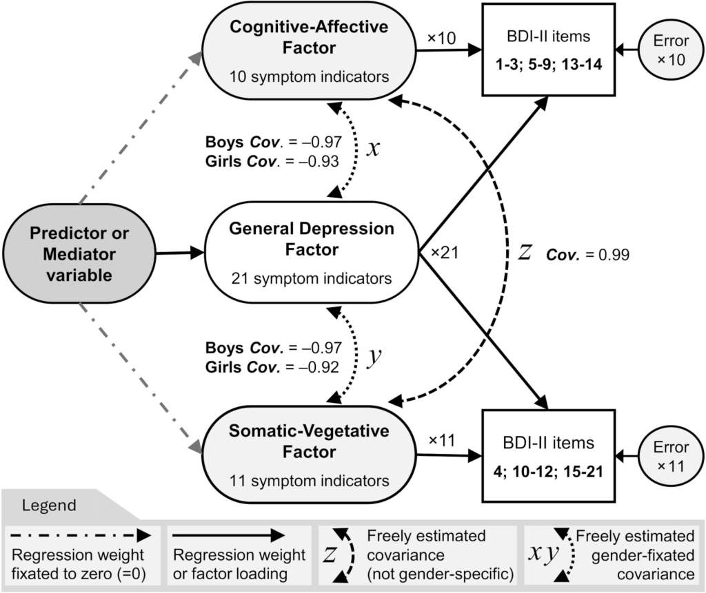Estudio sueco sobre el impacto de las pantallas en adolescentes