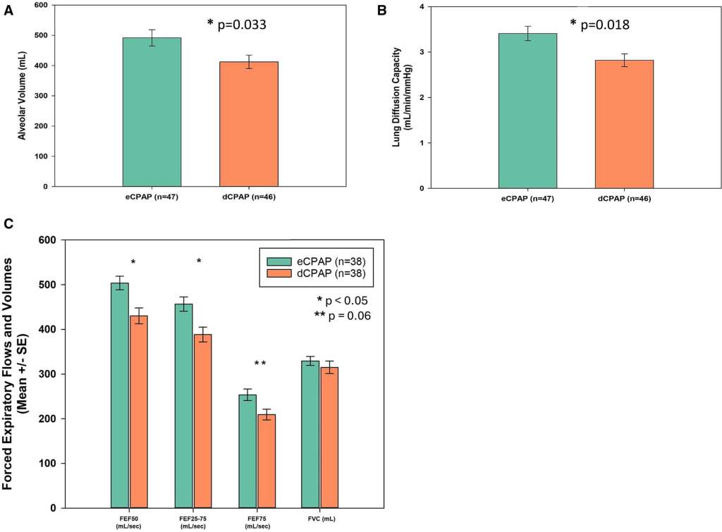 Figura 3 De: El papel interactivo de las asociaciones de olores en las preferencias de amistad. Estimaciones multinivel de los componentes de varianza que reflejan los efectos del perceptor, los efectos del objetivo, el perceptor x el objetivo (idiosincrásico) y el error (residual) para los juicios de potencial de amistad en cada modalidad.